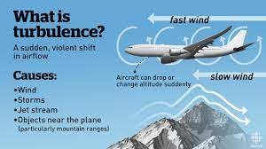 Graphic depicting turbulence
